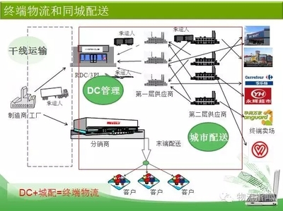 物流老兵谈物流 从电商服务视角的四条心得